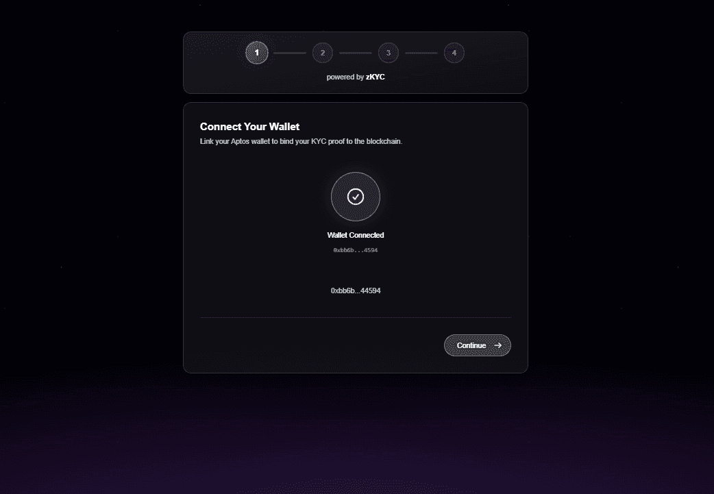 zKYC Macro Architecture