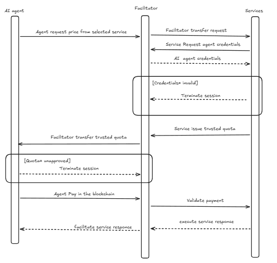 zKYC Macro Architecture