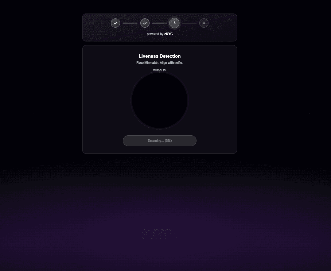 zKYC Macro Architecture